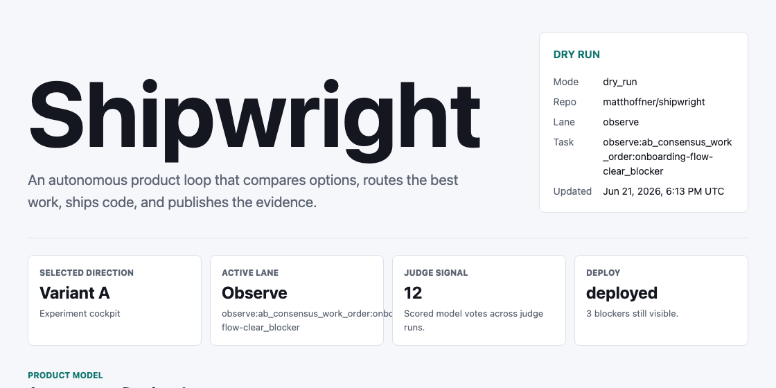 Shipwright live page showing selected direction, active lane, judge signal, and deploy status.